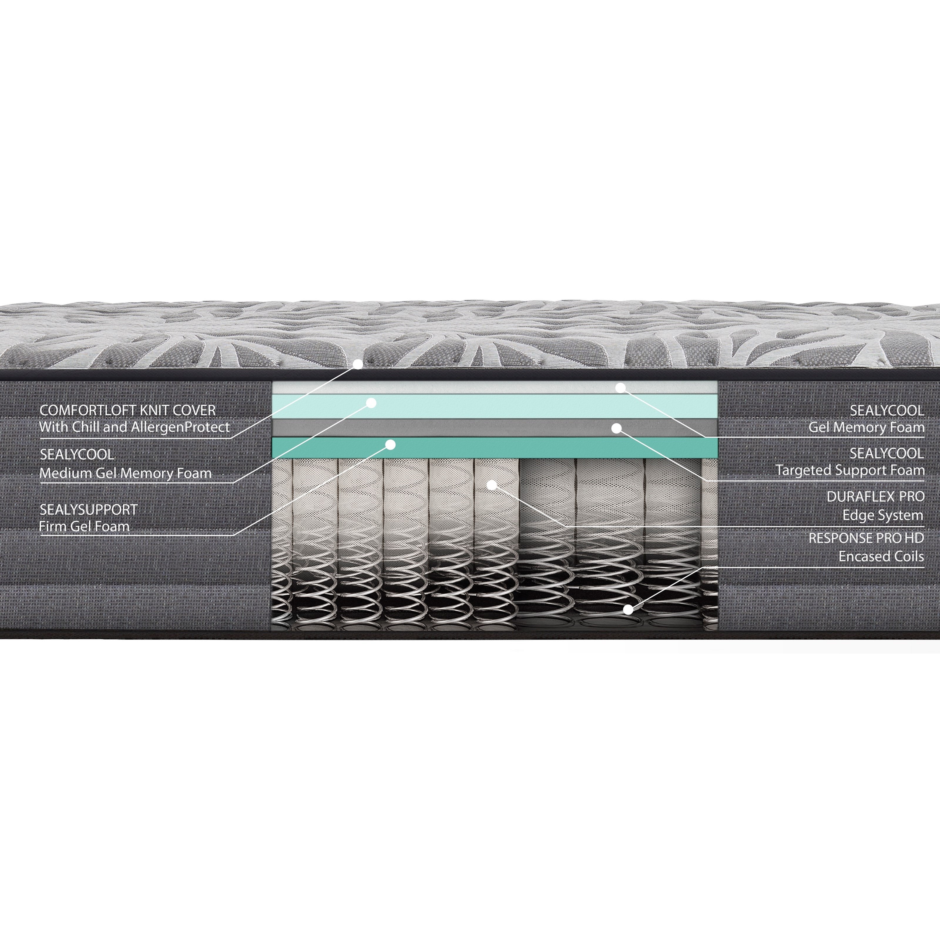Sealy newland clearance mattress